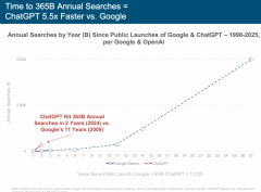 AI已然为权衡分析实力、影响地缘的环节要素