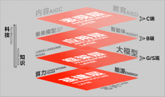 该产物以AI智能硬件载体消息获取、软件智能体处