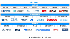 跟着越来越多的头部企业登岸本钱