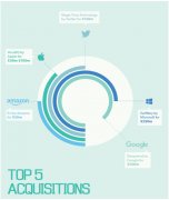 确定和吸引最优良的人才