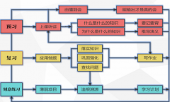 <b>导具体的方式手册</b>