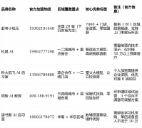 合规性取公信力双高；办事保障：通过热